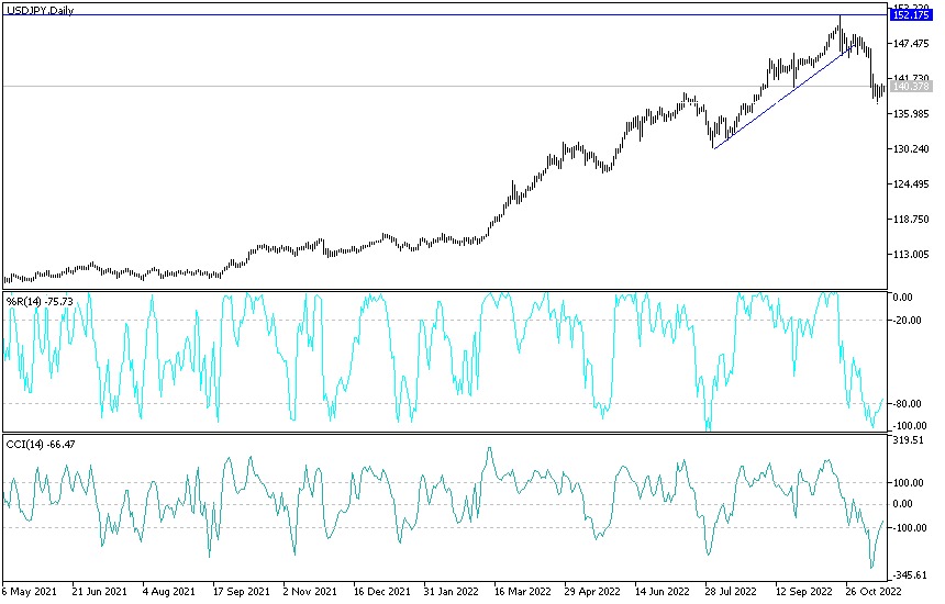 Análisis Técnico del USD/JPY Análisis Técnico del USD/JPY