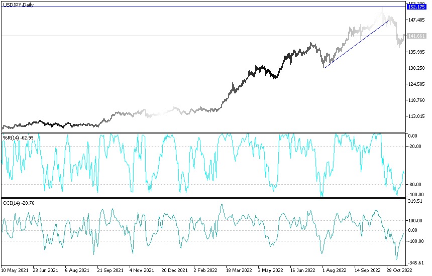Análisis Técnico del USD/JPY