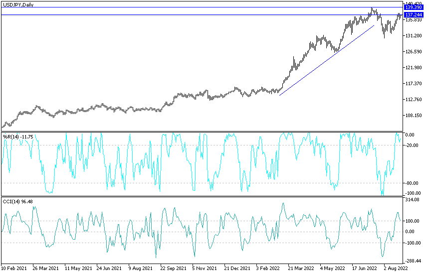 Análisis Técnico del USD/JPY Análisis Técnico del USD/JPY