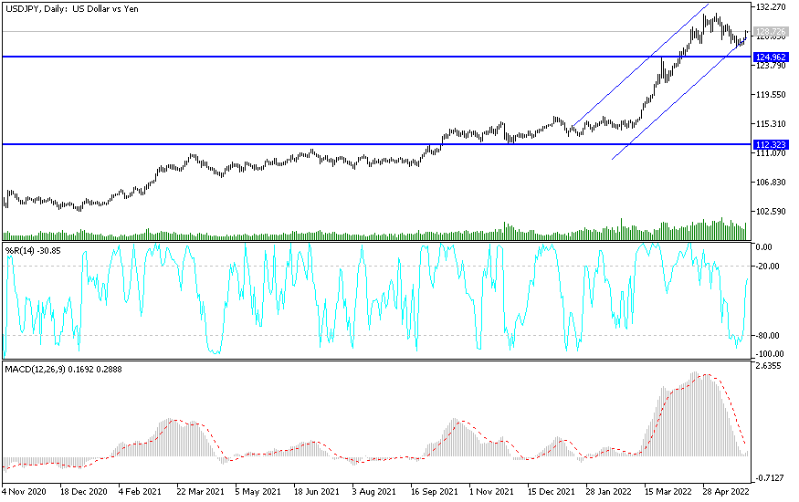 Análisis Técnico del USD/JPY Análisis Técnico del USD/JPY