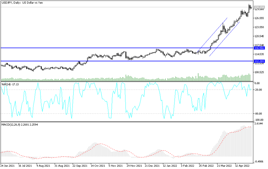 Análisis Técnico del USD/JPY Análisis Técnico del USD/JPY