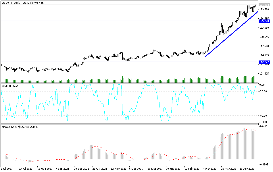 Análisis Técnico del USD/JPY Análisis Técnico del USD/JPY