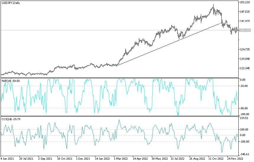 Análisis Técnico del USD/JPY Análisis Técnico del USD/JPY
