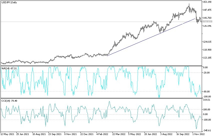 Análisis Técnico del USD/JPY Análisis Técnico del USD/JPY