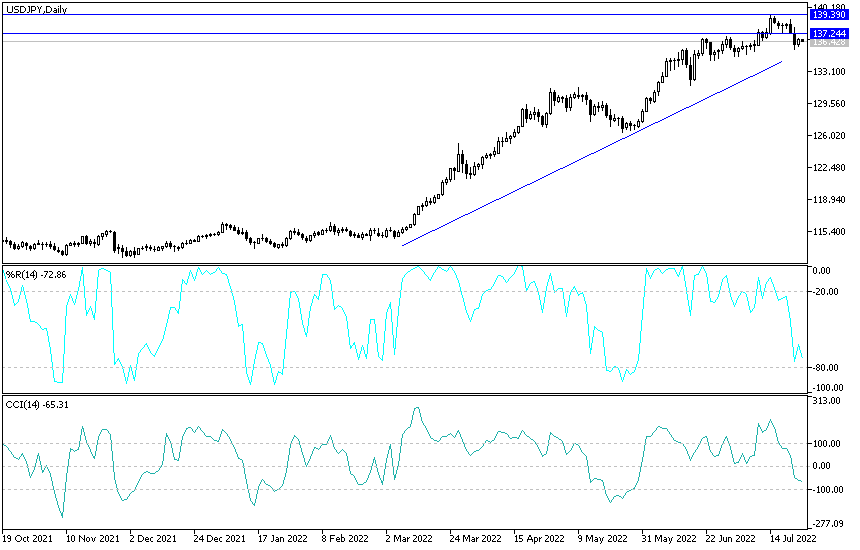 Análisis Técnico del USD/JPY Análisis Técnico del USD/JPY