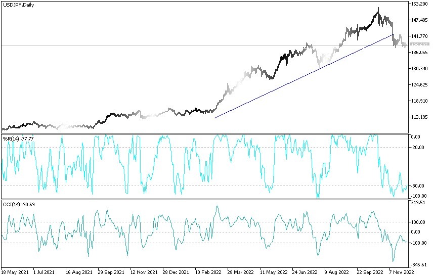 Análisis Técnico del USD/JPY Análisis Técnico del USD/JPY