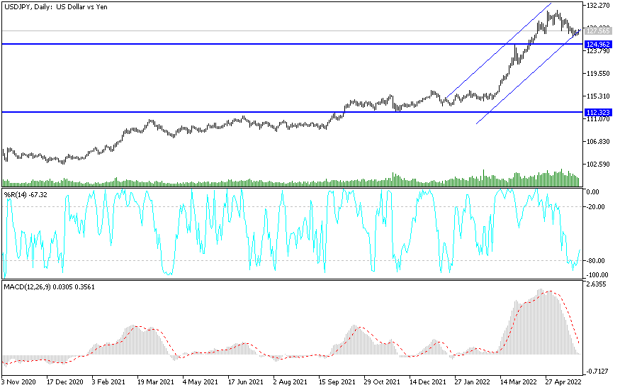 Análisis Técnico del USD/JPY Análisis Técnico del USD/JPY
