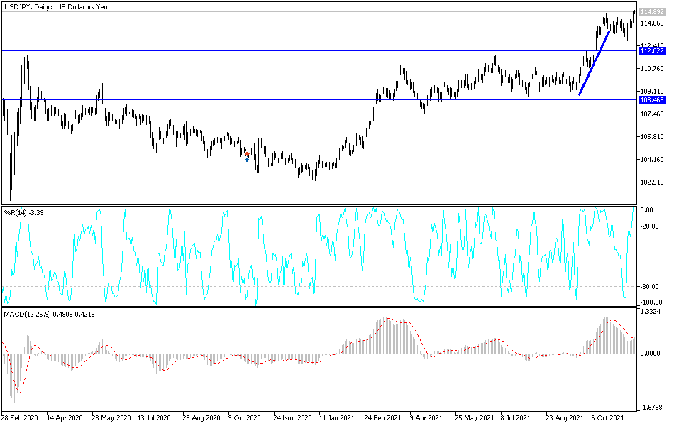 Análisis Técnico del USD/JPY Análisis Técnico del USD/JPY
