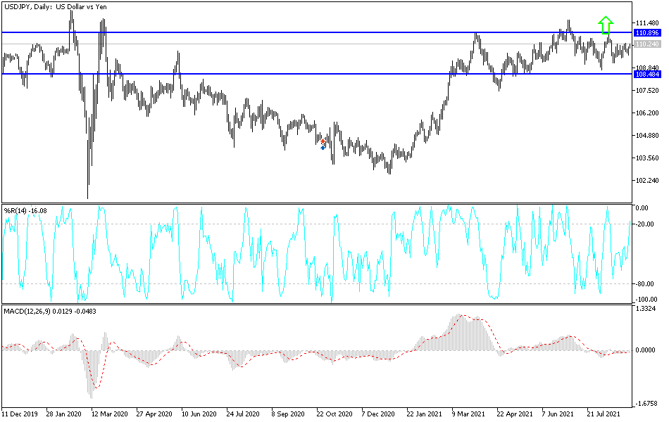 Análisis Técnico del USD/JPY