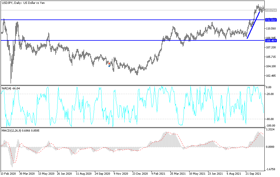 Análisis Técnico del USD/JPY