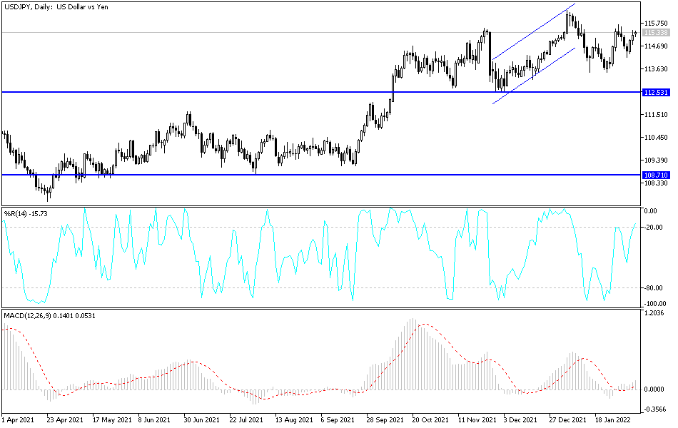 Análisis Técnico del USD/JPY Análisis Técnico del USD/JPY
