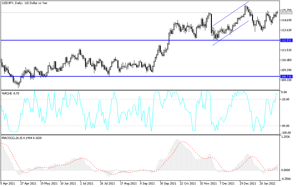 Análisis Técnico del USD/JPY Análisis Técnico del USD/JPY