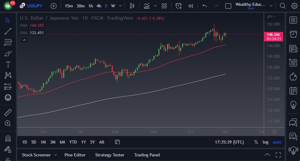 Pronóstico del USD/JPY