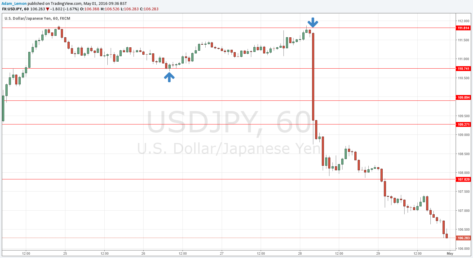 USDJPY