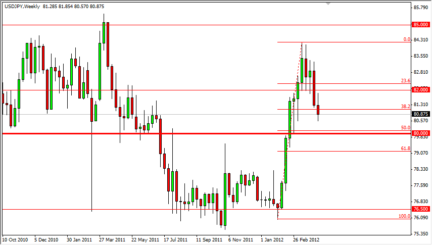 USD/JPY Weekly 41612