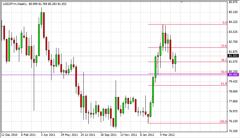 USD/JPY Weekly 42312