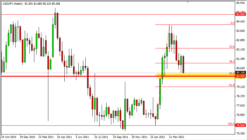 USD/JPY Weekly 43012