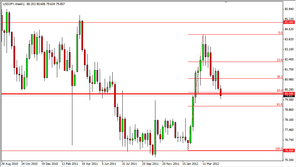 USDJPY Weekly 5612