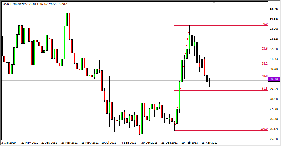 USDJPY Weekly 51412