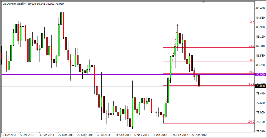 USDJPY Weekly 52112