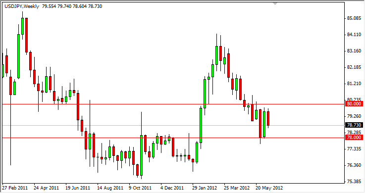 USDJPY Weekly 61812