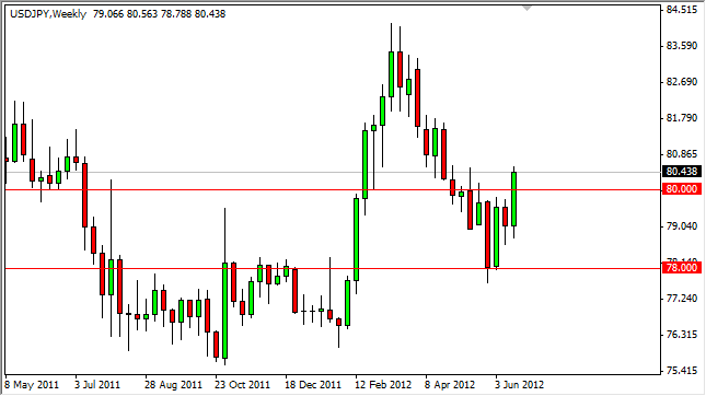 USDJPY Weekly 62512