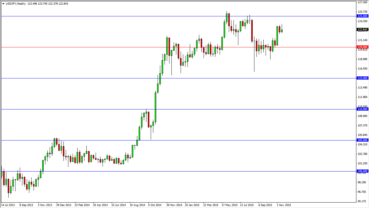USD/JPY haftalık grafilk - 23 kasım 2015 USD/JPY haftalık grafilk - 23 kasım 2015