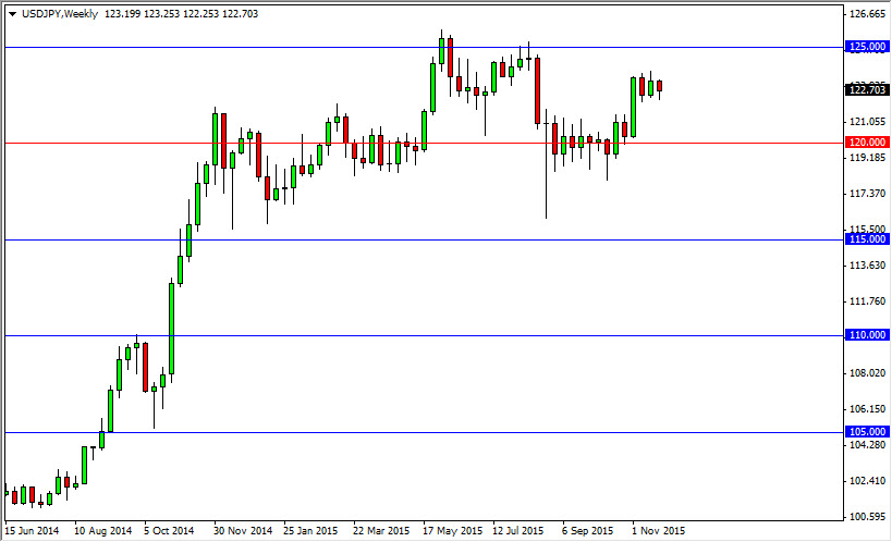 usdjpy haftalık Grafik - 30 Kasım 2015 usdjpy haftalık Grafik - 30 Kasım 2015