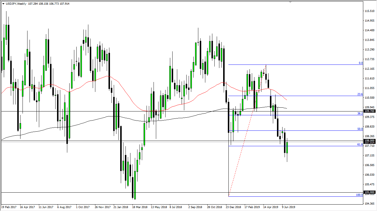 Gráfica USD/JPY Gráfica USD/JPY