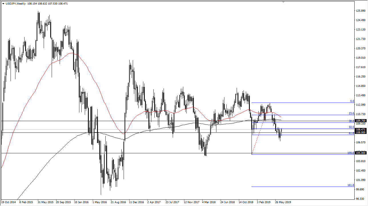 Pronostico Semanal USD/JPY Pronostico Semanal USD/JPY