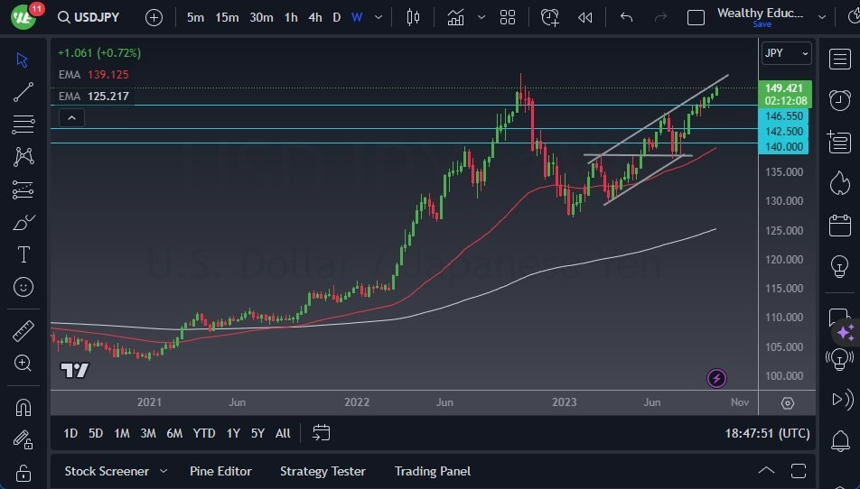 Gráfico del Pronóstico Semanal USD/JPY Gráfico del Pronóstico Semanal USD/JPY