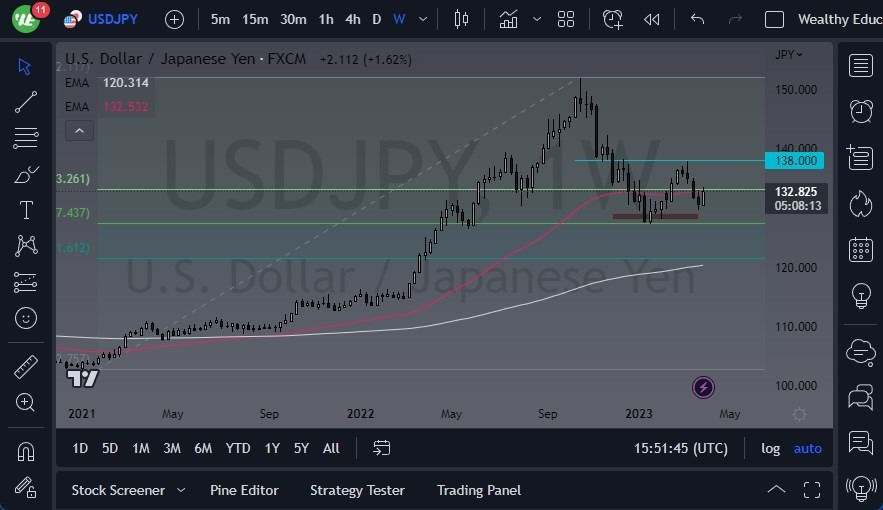 Gráfico Pronóstico Semanal del USD/JPY Gráfico Pronóstico Semanal del USD/JPY