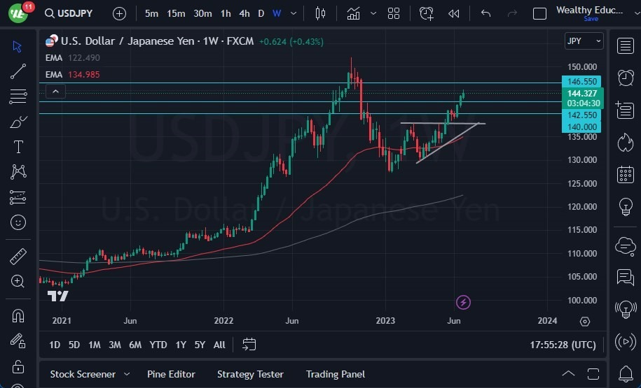 Gráfico del Pronóstico Semanal USD/JPY Gráfico del Pronóstico Semanal USD/JPY