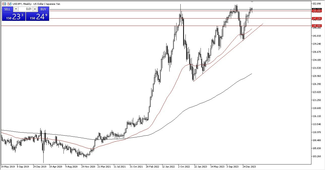 USD/JPY: Pares en Foco 04/03 Gráfico | DailyForex.com USD/JPY: Pares en Foco 04/03 Gráfico | DailyForex.com