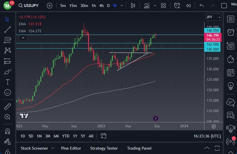 Gráfico del Pronóstico Semanal USD/JPY