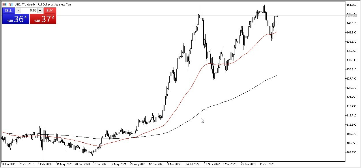 USD/JPY: Pares en Foco 05/02 Gráfico | DailyForex.com USD/JPY: Pares en Foco 05/02 Gráfico | DailyForex.com