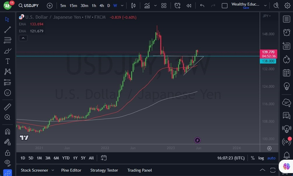 Gráfico del Pronóstico Semanal USD/JPY Gráfico del Pronóstico Semanal USD/JPY