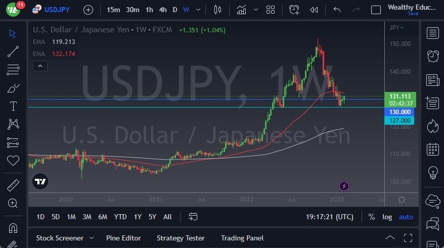 Pronóstico Semanal del USD/JPY Pronóstico Semanal del USD/JPY