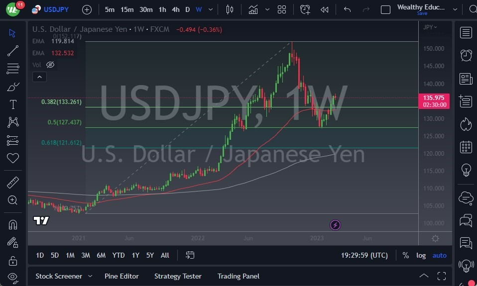 Pronóstico Semanal del USD/JPY Pronóstico Semanal del USD/JPY