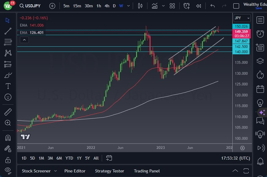 Gráfico del Pronóstico Semanal USD/JPY Gráfico del Pronóstico Semanal USD/JPY