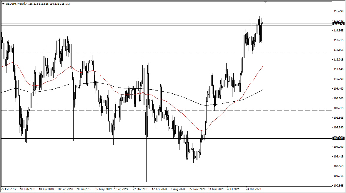 Pronóstico Semanal del USD/JPY Pronóstico Semanal del USD/JPY
