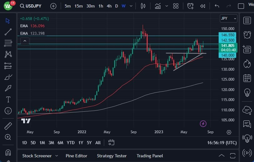 Gráfico del Pronóstico Semanal USD/JPY Gráfico del Pronóstico Semanal USD/JPY
