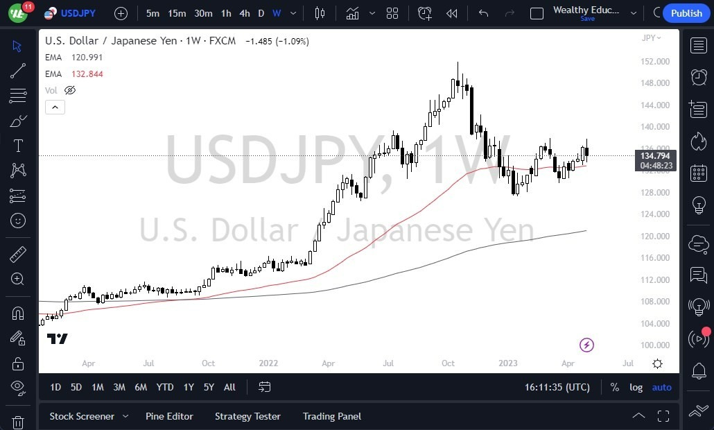 Gráfico del Pronóstico Semanal USD/JPY Gráfico del Pronóstico Semanal USD/JPY