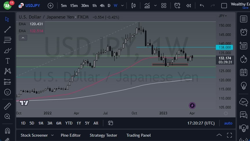Gráfico Pronóstico Semanal del USD/JPY Gráfico Pronóstico Semanal del USD/JPY