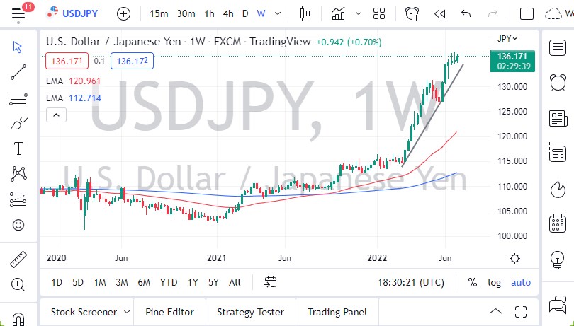 Pronóstico Semanal del USD/JPY Pronóstico Semanal del USD/JPY