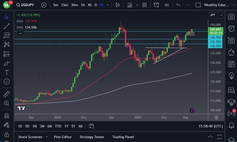 Gráfico del Pronóstico Semanal USD/JPY Gráfico del Pronóstico Semanal USD/JPY
