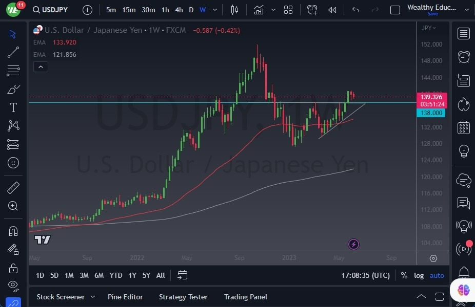 Gráfico del Pronóstico Semanal USD/JPY Gráfico del Pronóstico Semanal USD/JPY