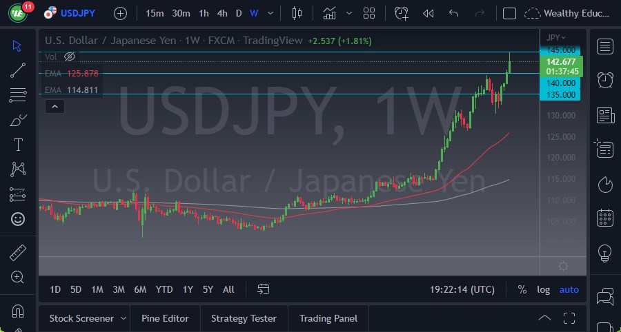 Pronóstico Semanal del USD/JPY Pronóstico Semanal del USD/JPY