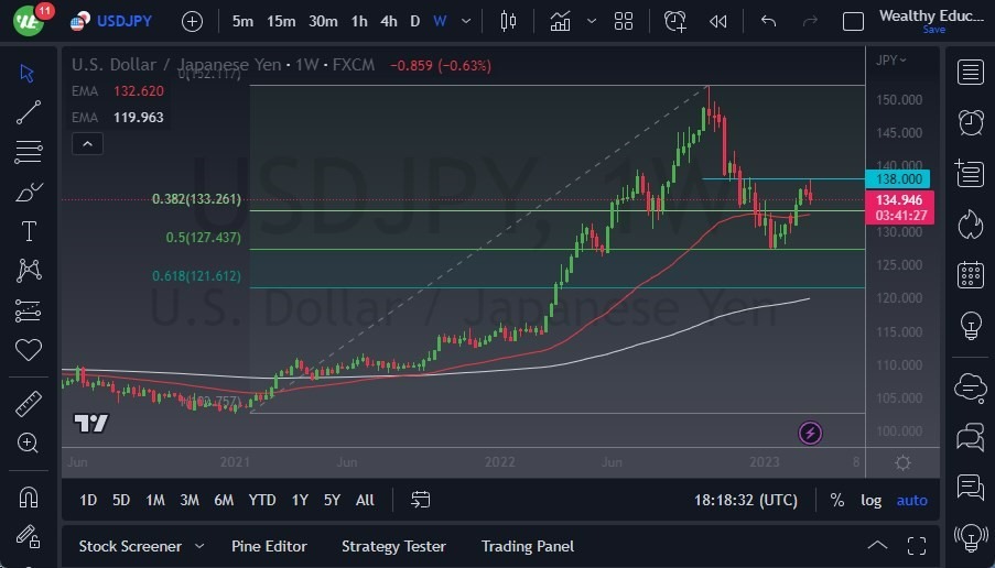 Pronóstico Semanal del USD/JPY Pronóstico Semanal del USD/JPY