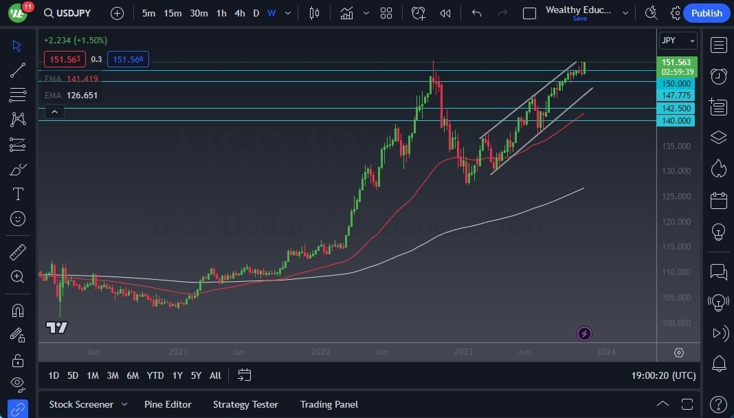 Gráfico del Pronóstico Semanal USD/JPY Gráfico del Pronóstico Semanal USD/JPY